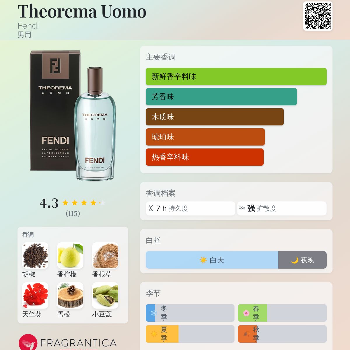 Theorema Uomo Fendi 古龙水- 一款2001年男用香水