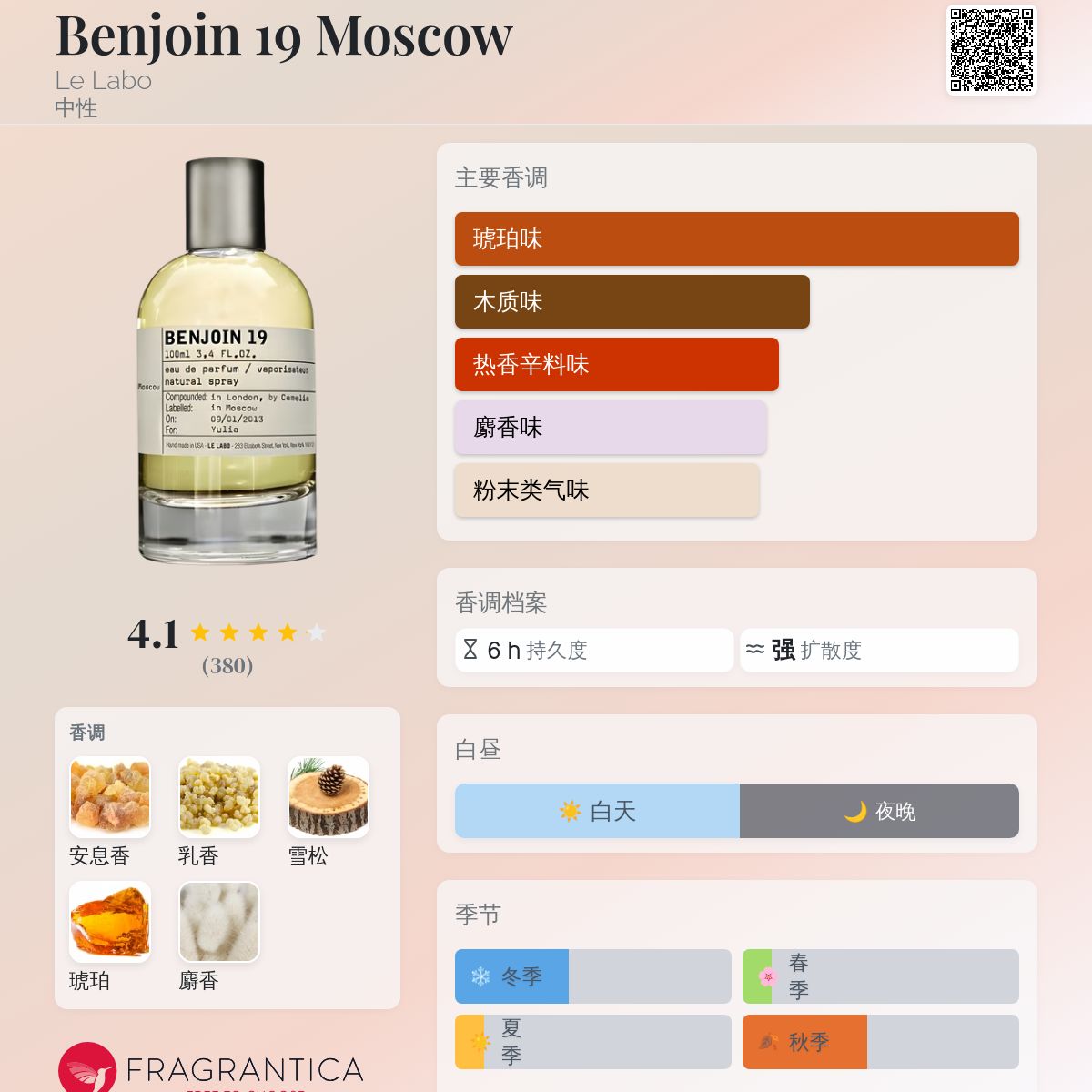 Benjoin 19 Moscow Le Labo 香水- 一款2013年中性香水