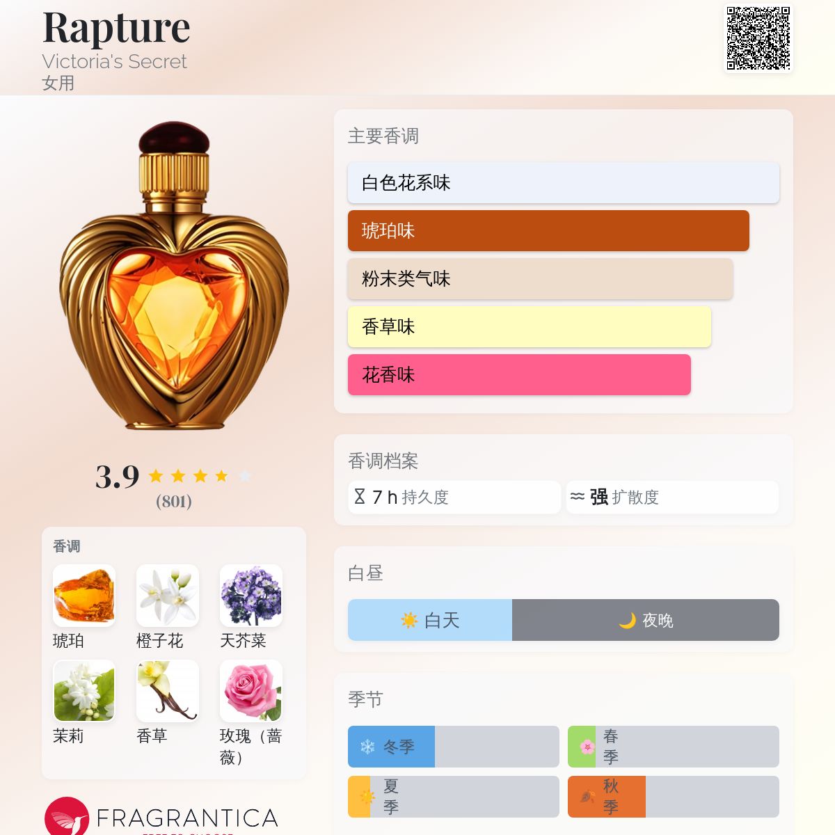 Rapture Victoria's Secret 香水- 一款1992年女用香水