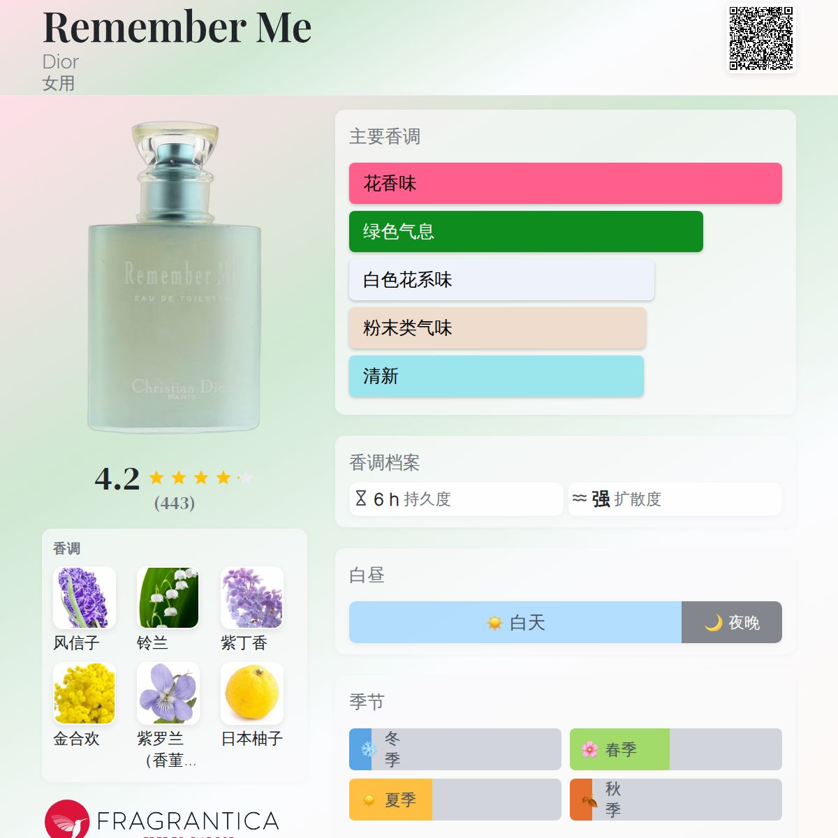 【新品未使用】Christian Dior 香水RememberME 50ml 新品未使用 DIOR クリスチャンディオール リメンバーミー 香水