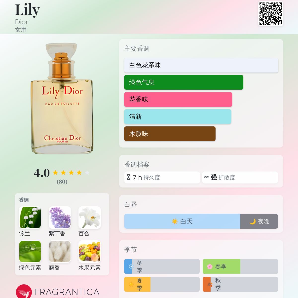 Lily Dior 香水- 一款1999年女用香水
