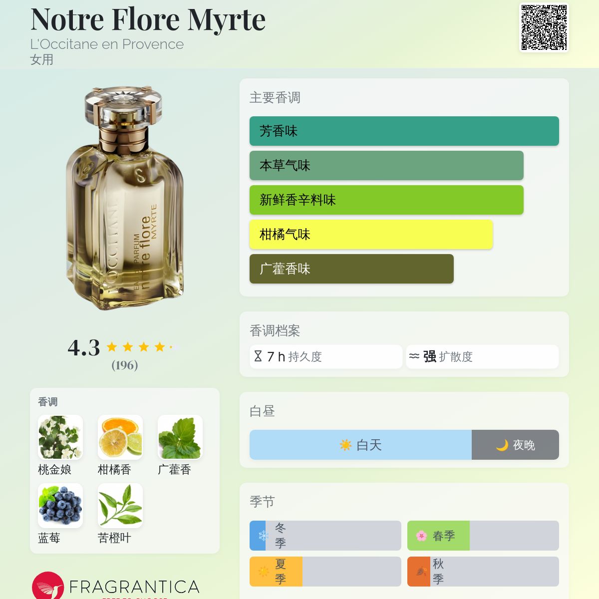 L'OCCITANE notre flore MYRTE 香水 Notre Flore Myrte L'Occitane en Provence 香水- 一款2007年女用香水