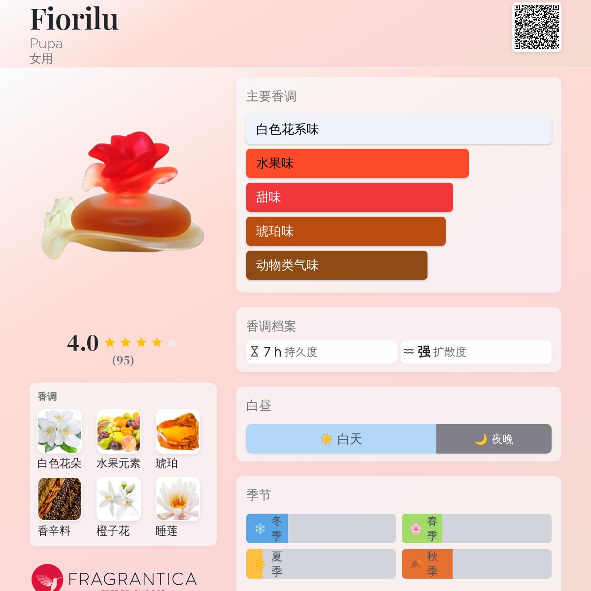 Fiorilu Pupa 香水- 一款1996年女用香水