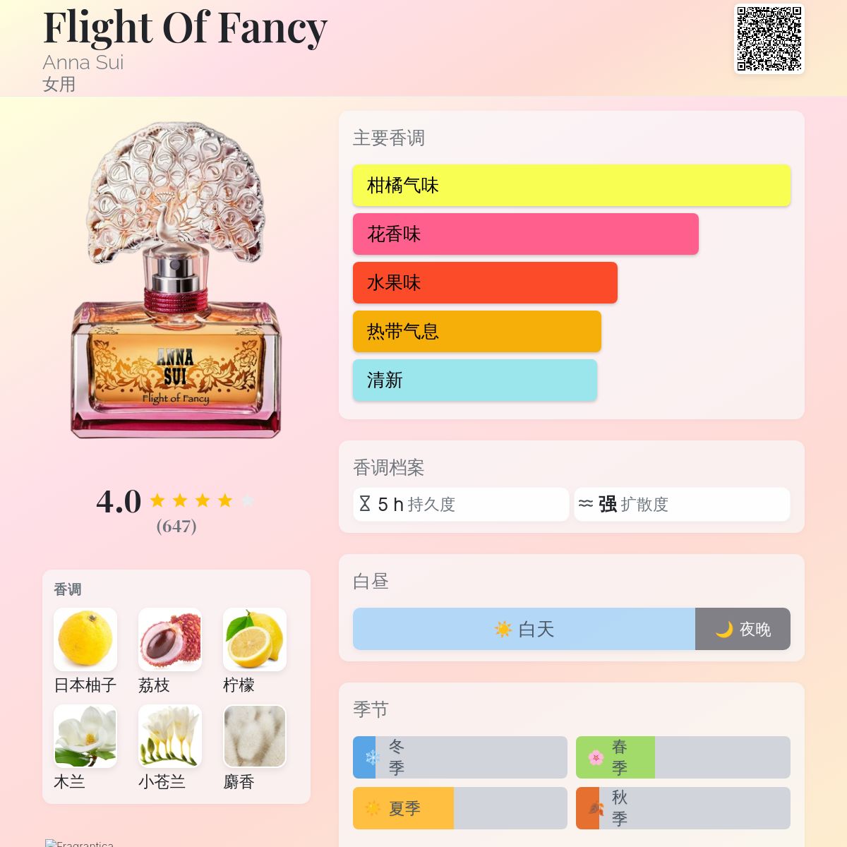 Flight Of Fancy Anna Sui 香水- 一款2007年女用香水