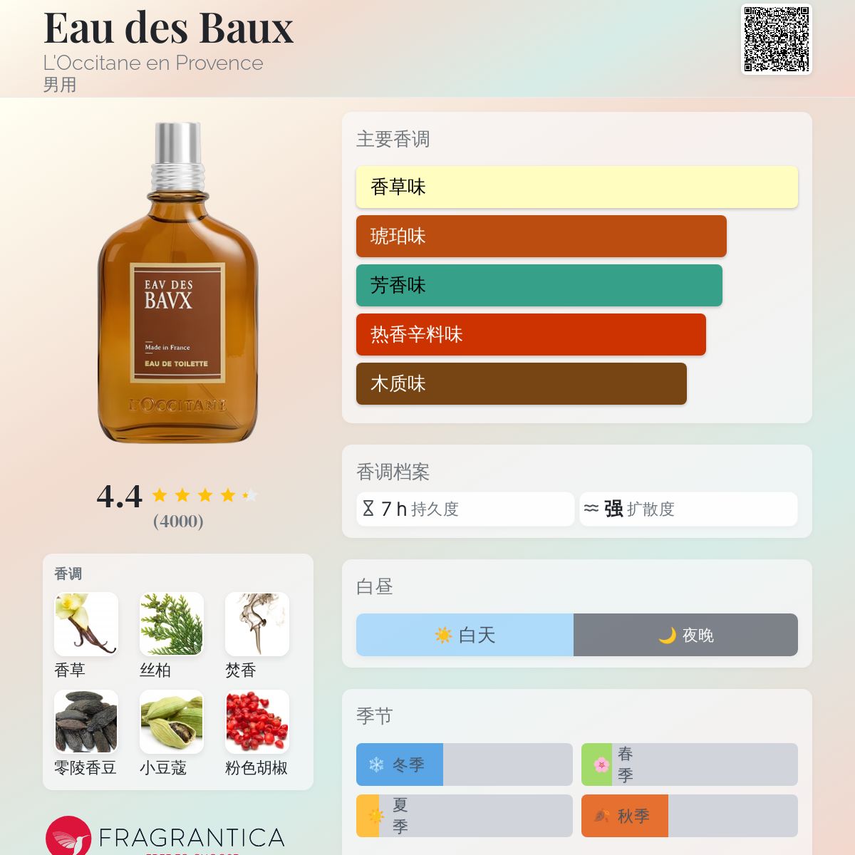 Eau des Baux L'Occitane en Provence 古龙水- 一款
