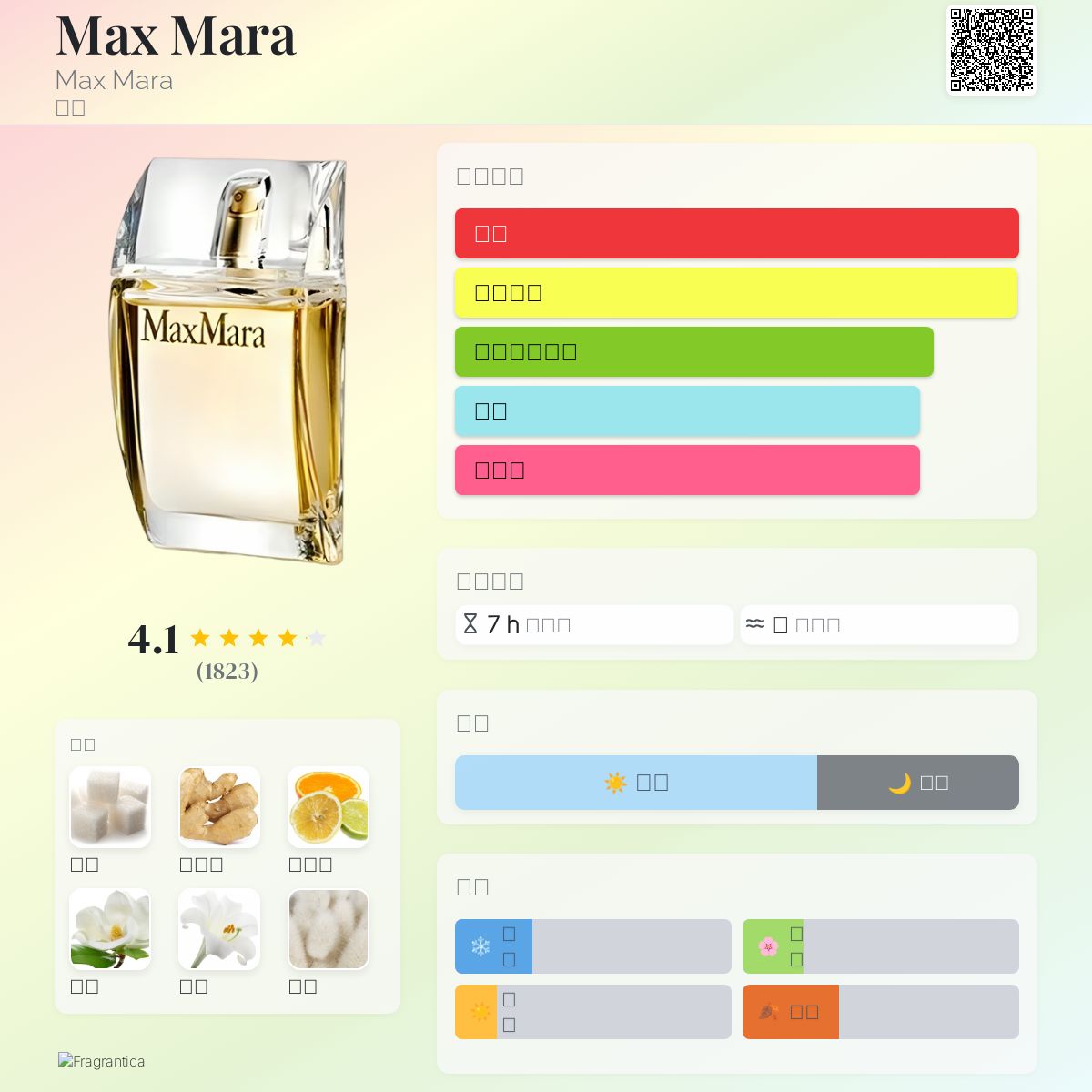 Max Mara Max Mara 香水- 一款2004年女用香水