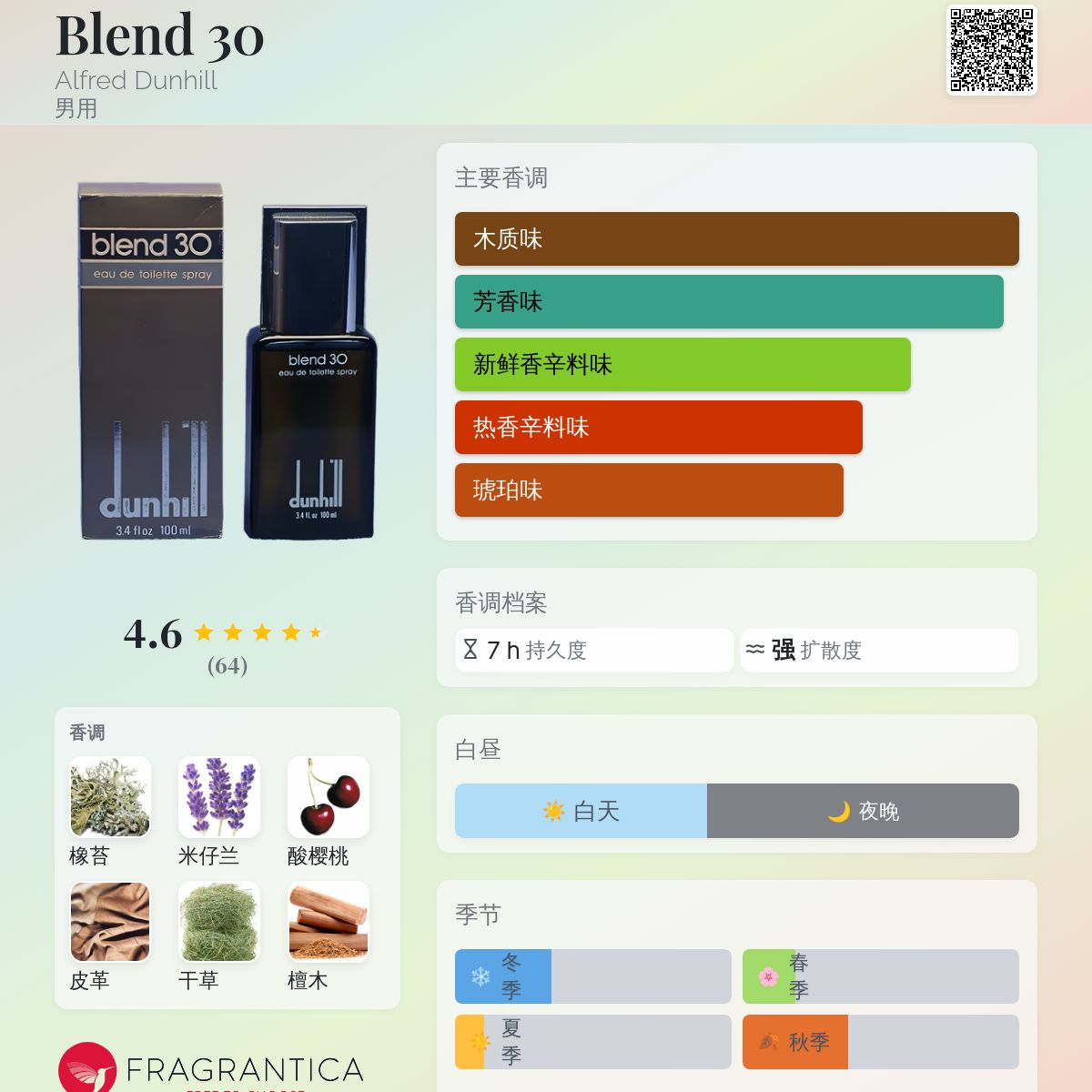 Blend 30 Alfred Dunhill 古龙水- 一款1978年男用香水