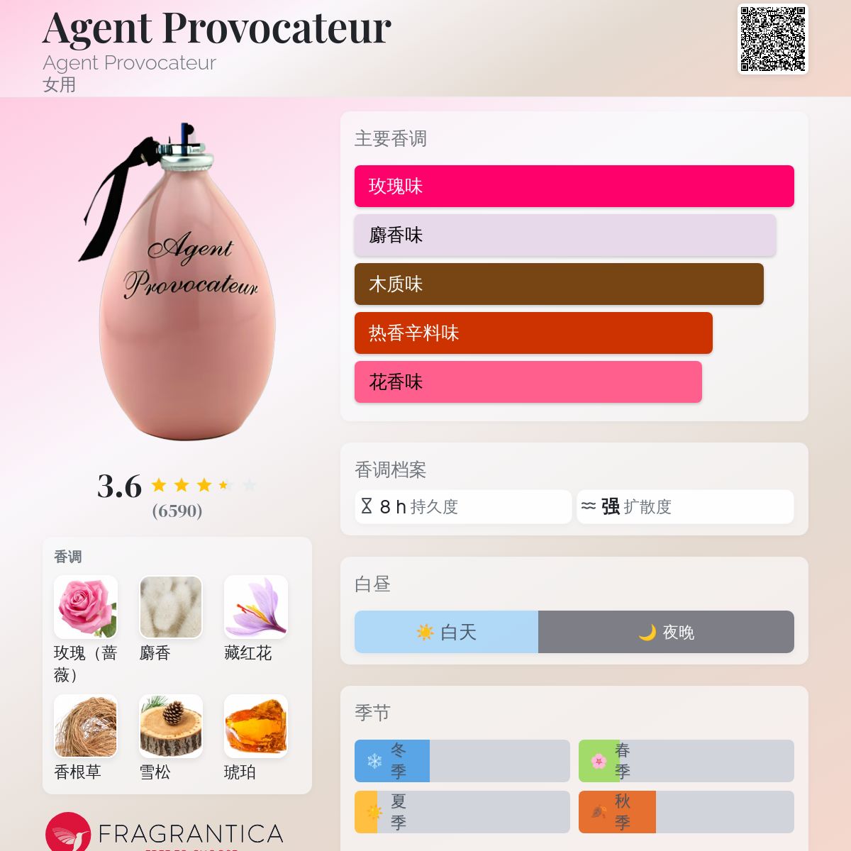 国际妇女节特辑》亲爱的，献给最宝贵的妳, image size:1200x1200