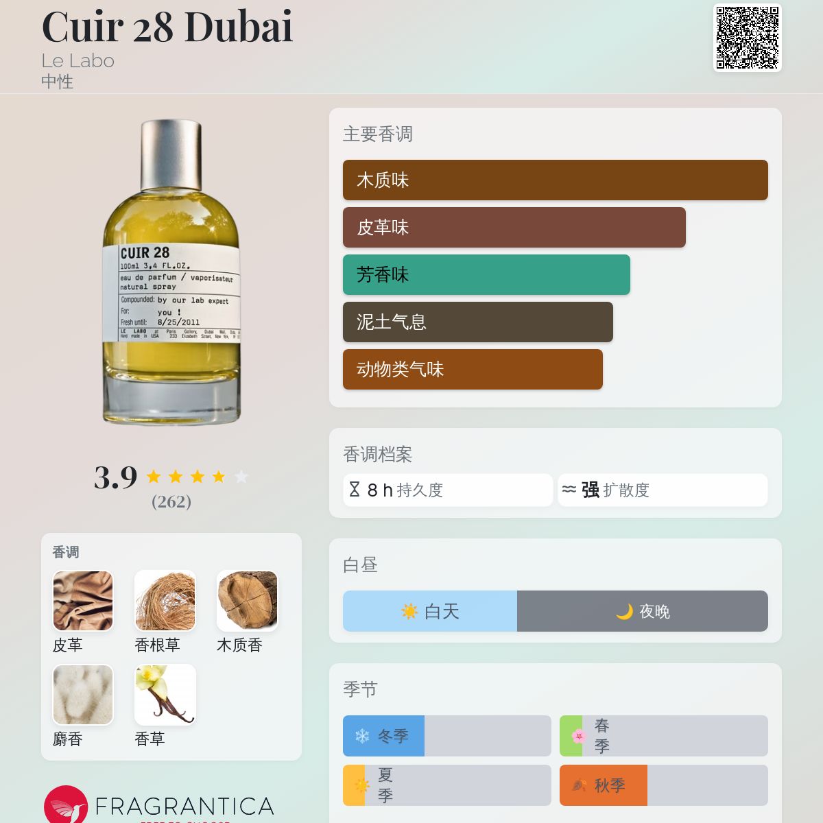 Cuir 28 Dubai Le Labo 香水- 一款2013年中性香水
