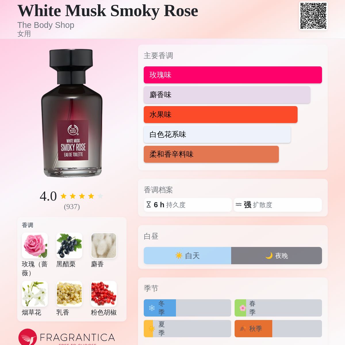 White Musk Smoky Rose The Body Shop 香水- 一款2013年女用香水