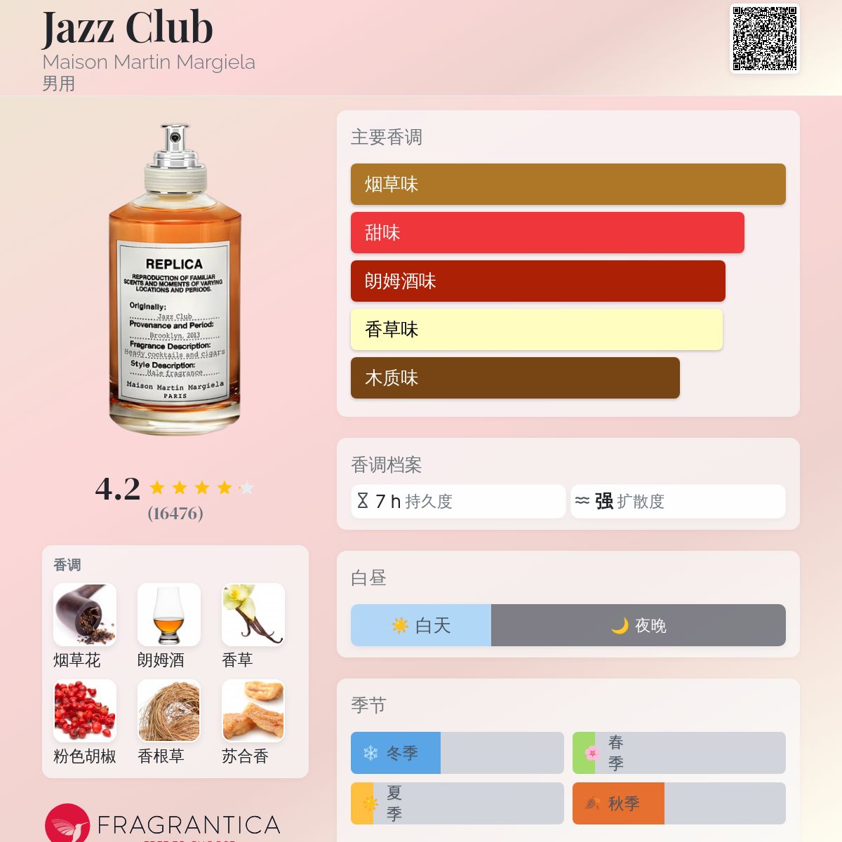 Jazz Club Maison Martin Margiela 古龙水- 一款2013年男用香水
