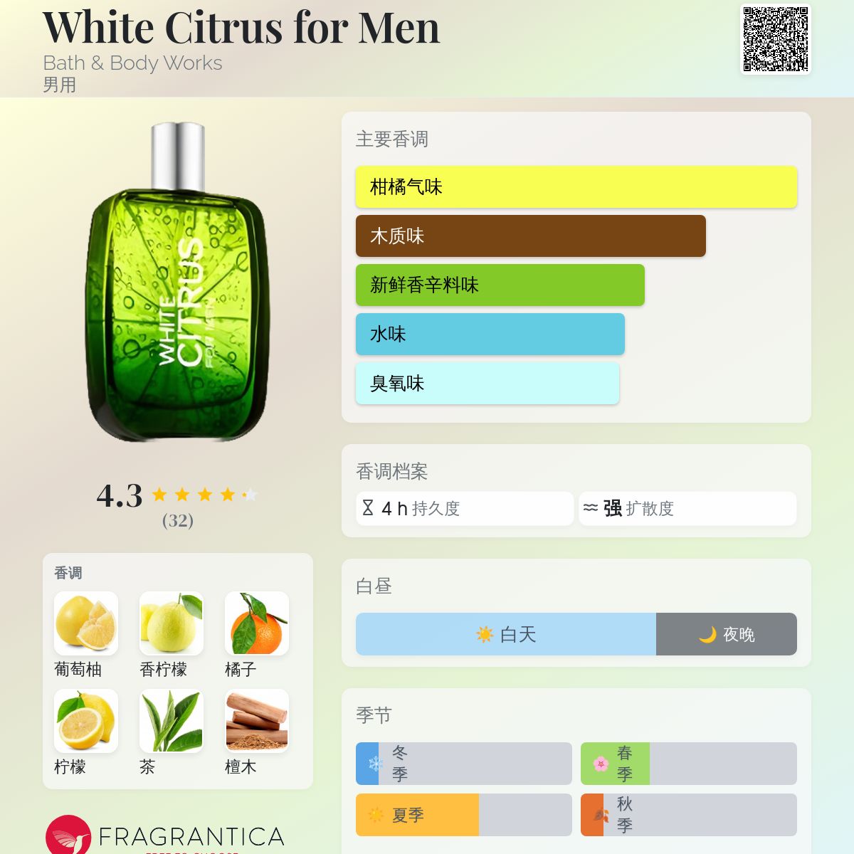 White Citrus for Men Bath & Body Works 古龙水- 一款2013年