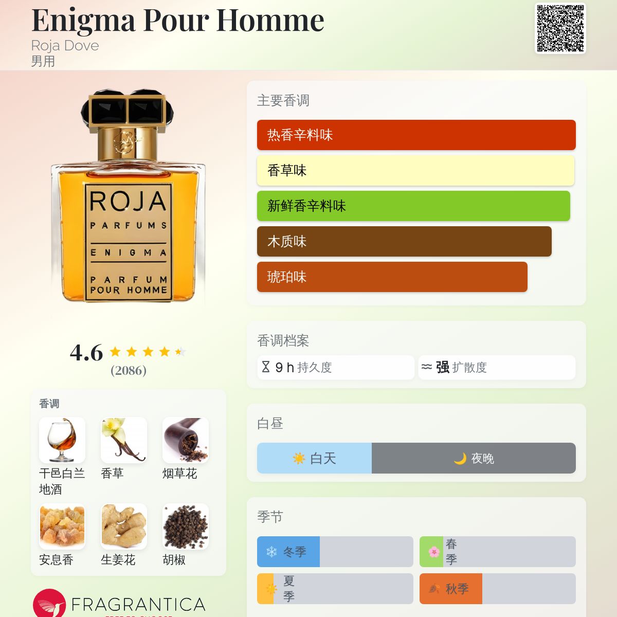 Enigma Pour Homme Roja Dove 古龙水- 一款2013年男用香水