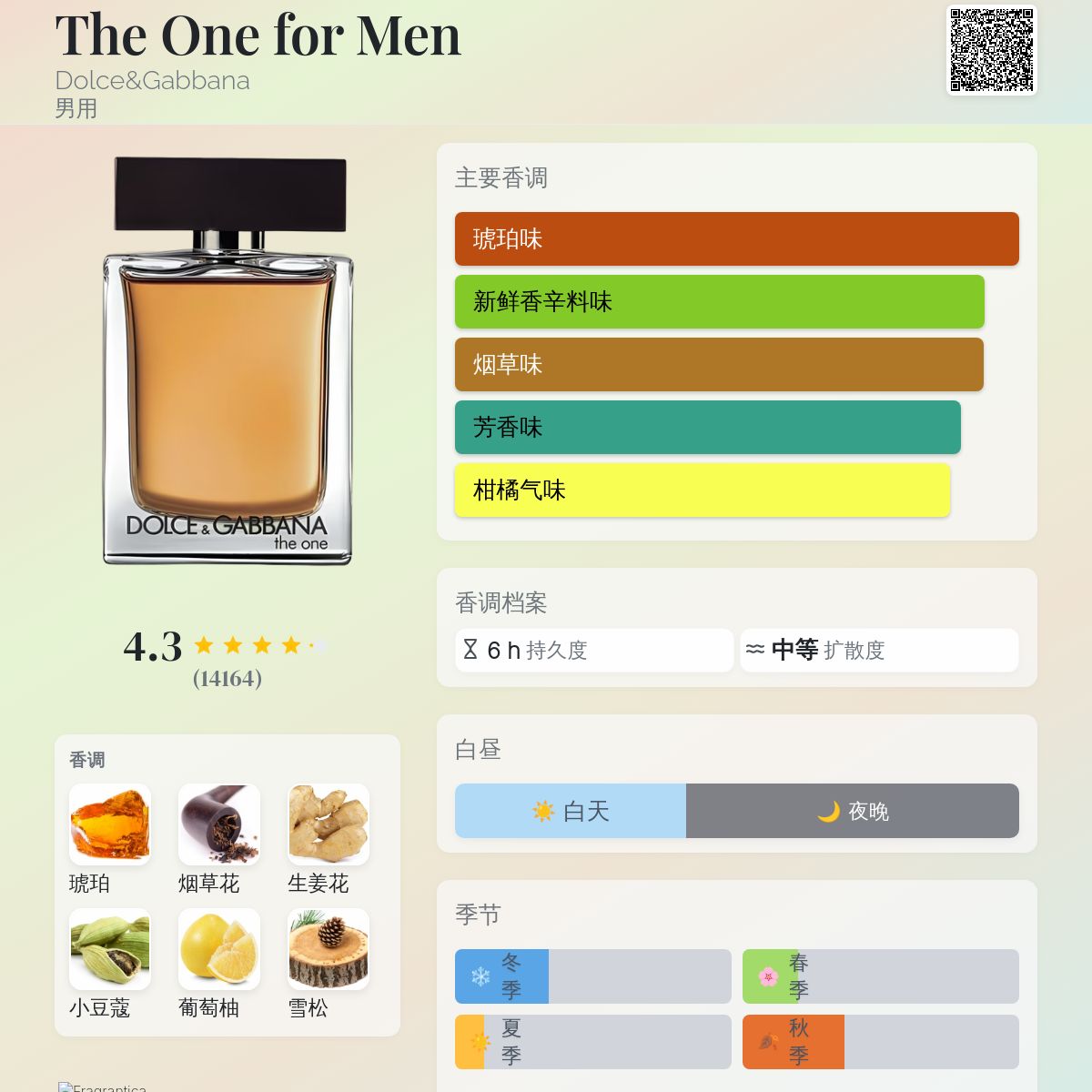 The One for Men Dolce&amp;Gabbana 古龙水- 一款2008年男用香水