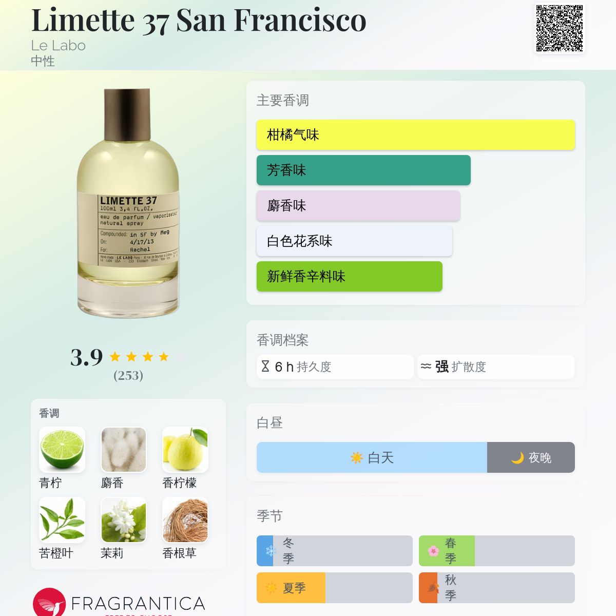 がぶ　LE LABO LIMETTE 37 【サンフランシスコ限定】 LIMETTE 37 | Eau De Parfum | Le Labo Fragrances