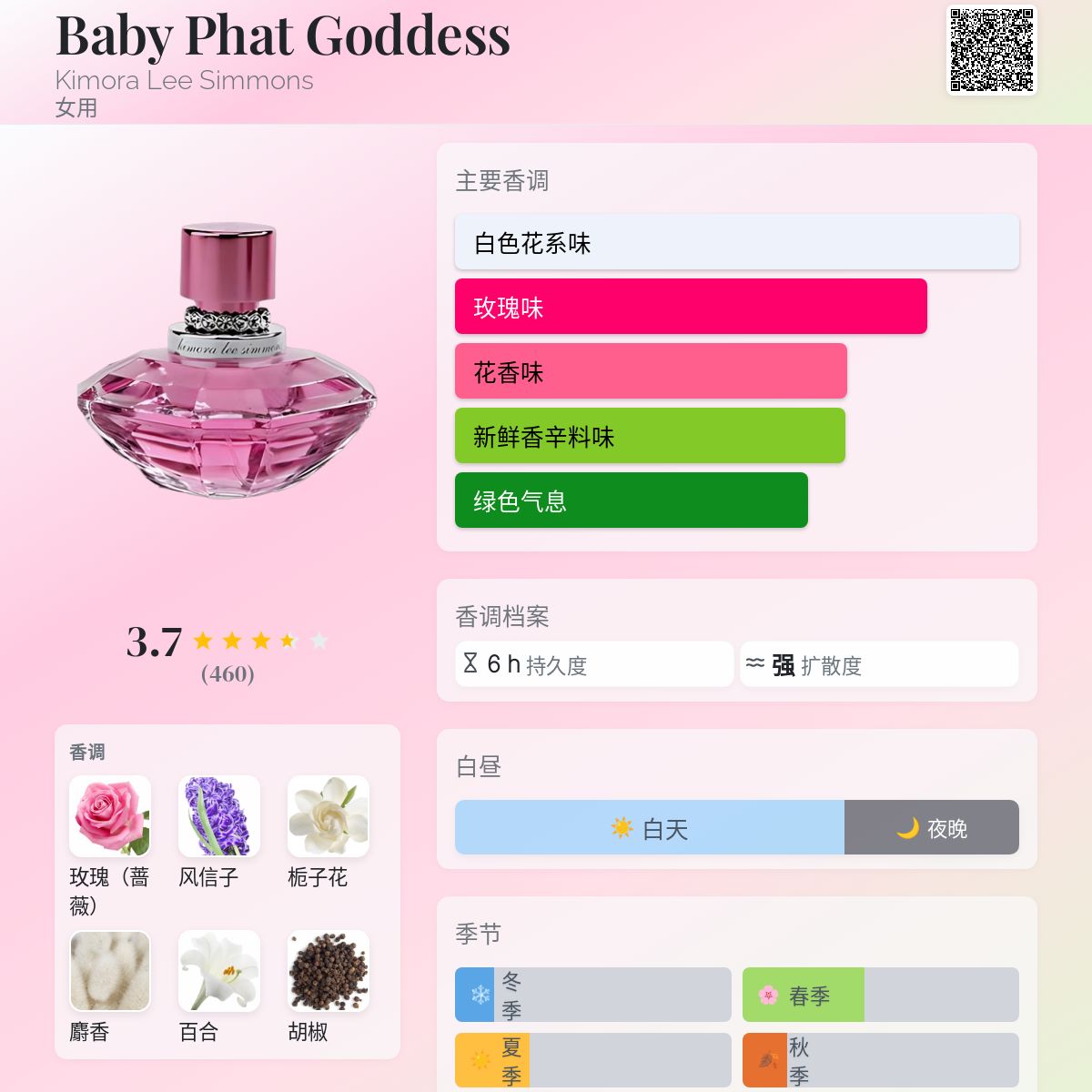 Baby Phat Goddess Kimora Lee Simmons 香水- 一款2005年女用香水