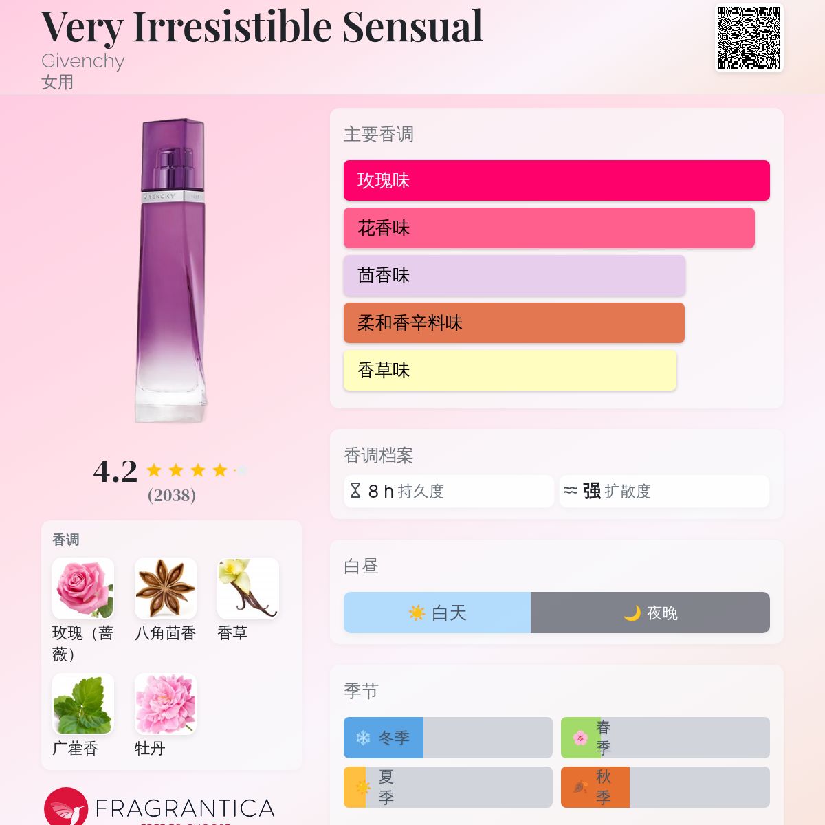 Very Irresistible Sensual Givenchy 香水- 一款2005年女用香水