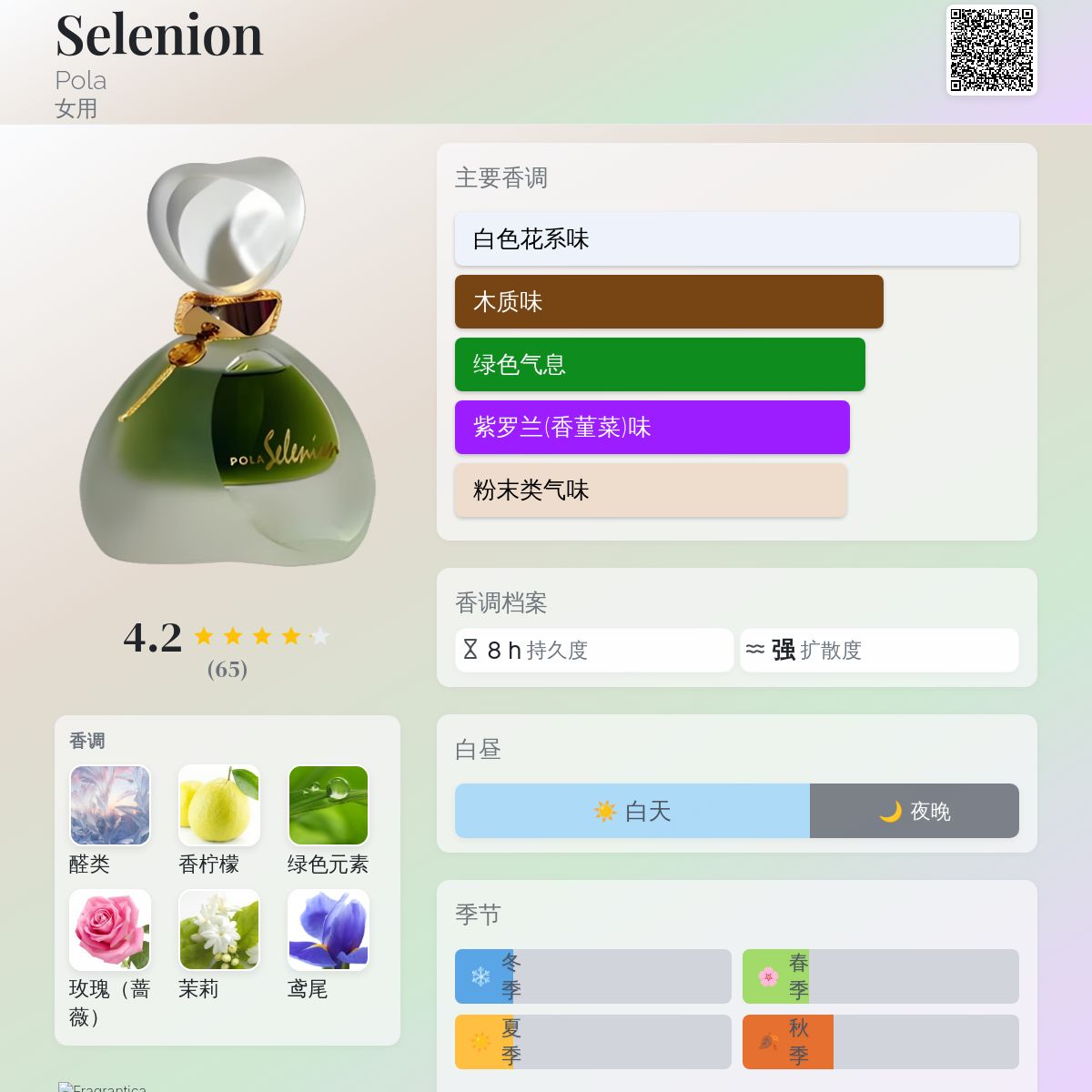 Selenion Pola 香水- 一款1983年女用香水