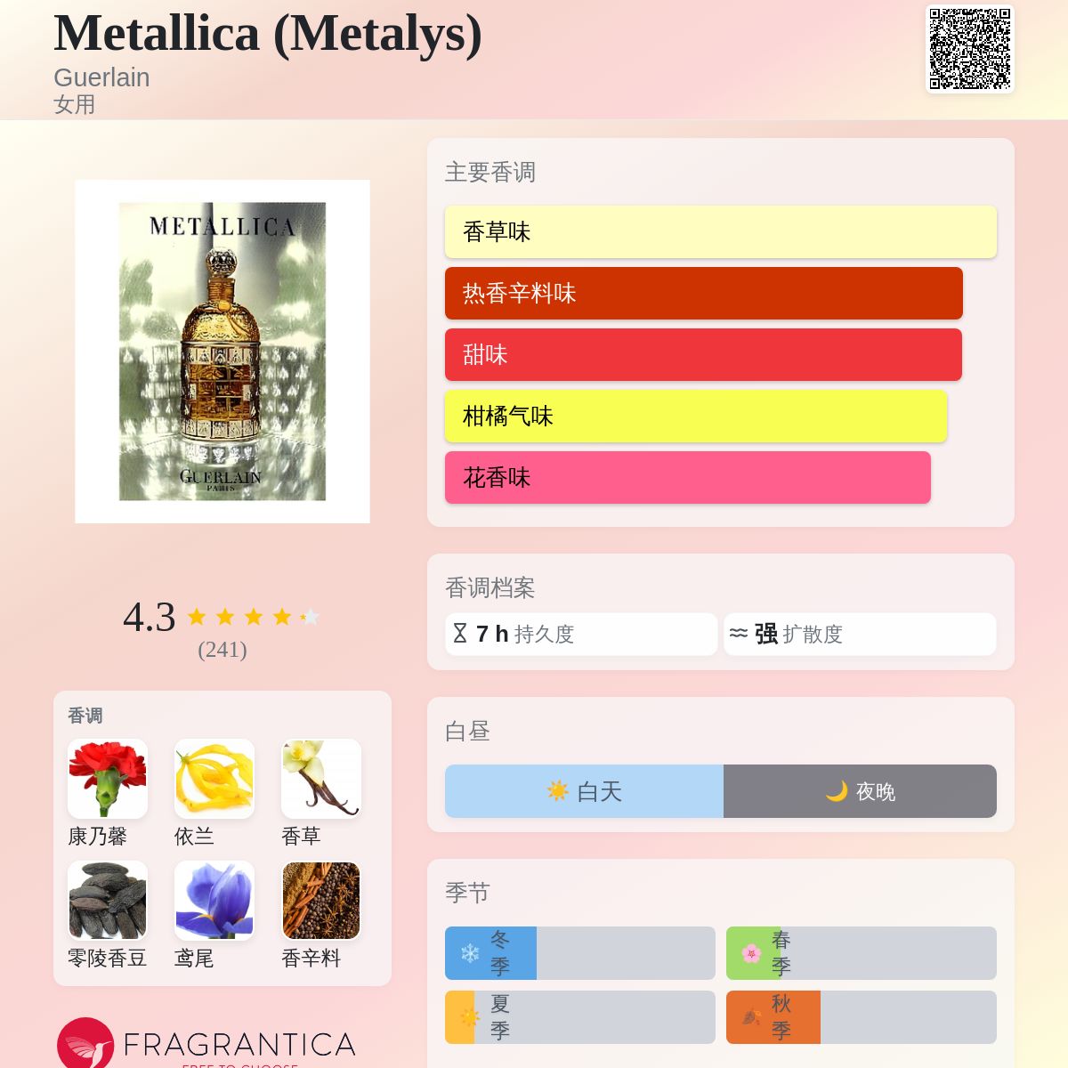 Metallica (Metalys) Guerlain 香水- 一款2000年女用香水