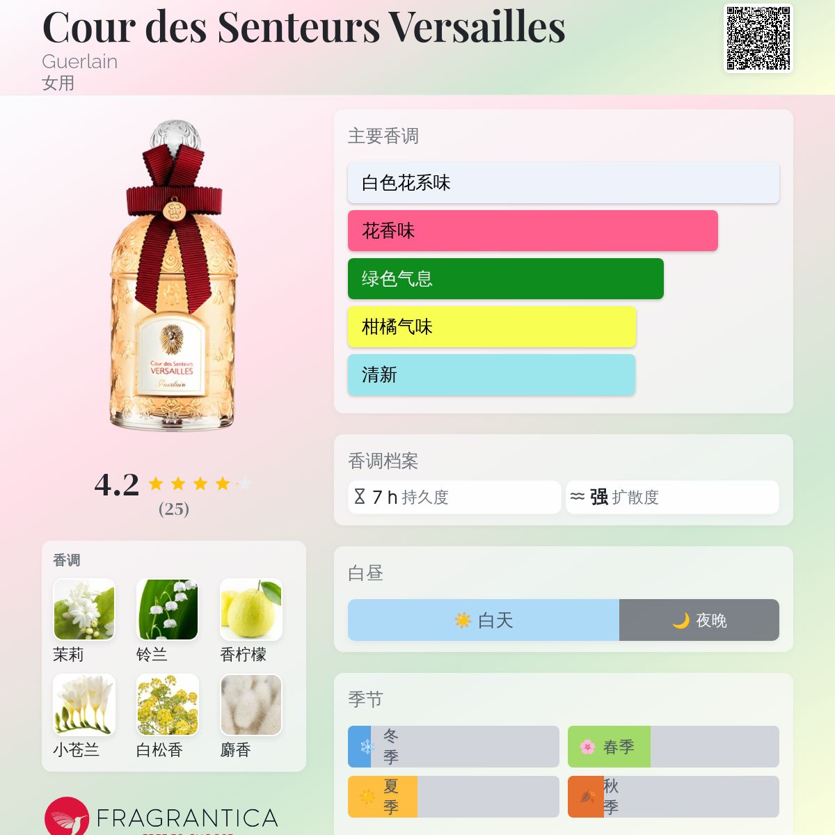 GUERLAIN.CHANEL.Bala Versailles.香水 compass1612848484.jpg