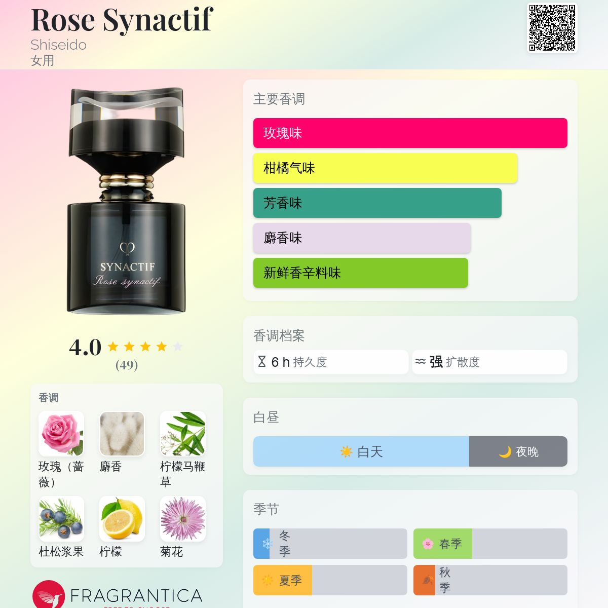 Rose Synactif Shiseido 香水- 一款2013年女用香水