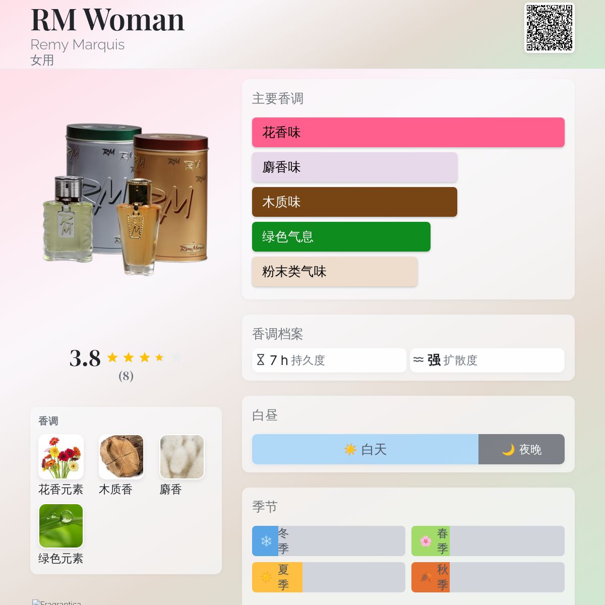 RM Woman Remy Marquis 香水- 一款2009年女用香水