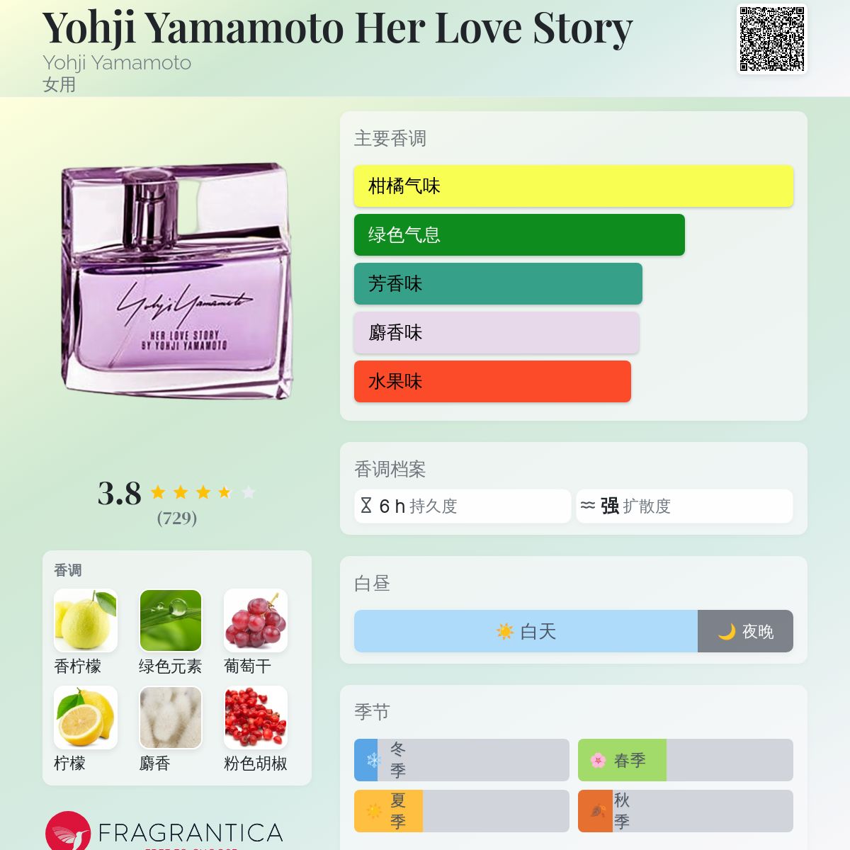 Yohji Yamamoto Her Love Story Yohji Yamamoto 香水- 一款2013