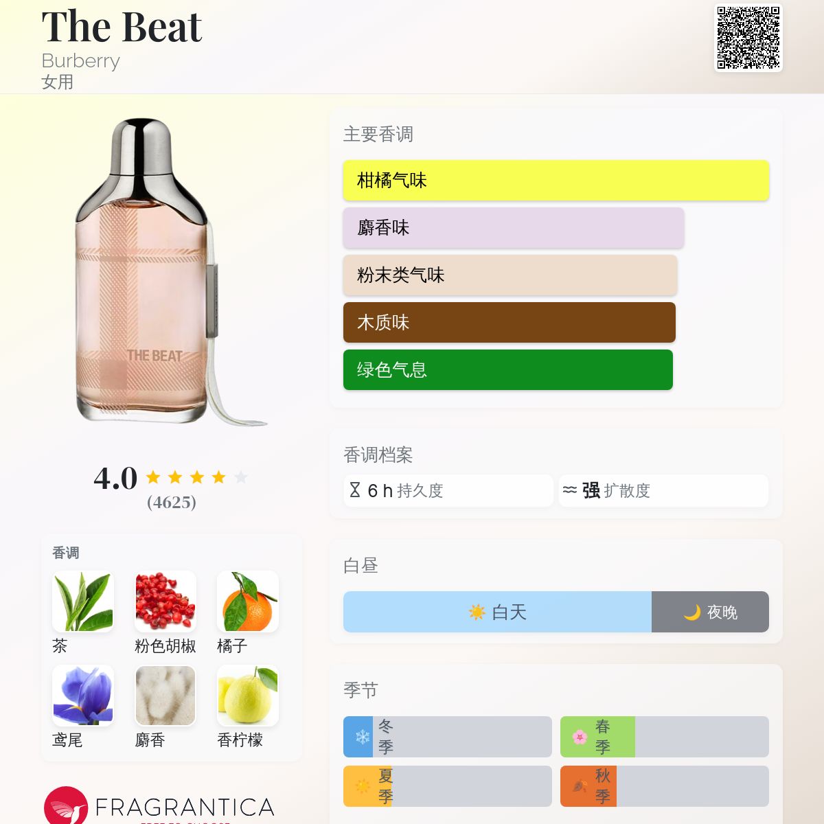 【chi】　廃盤品　Burberry The Beat 香水 chi様専用】 廃盤品 Burberry The Beat 香水Ω