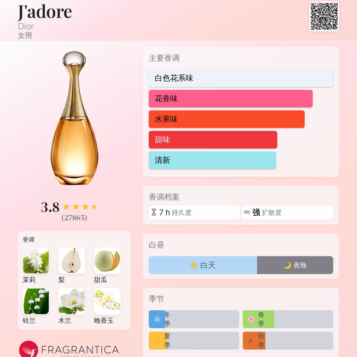 J'adore Dior 香水- 一款1999年女用香水