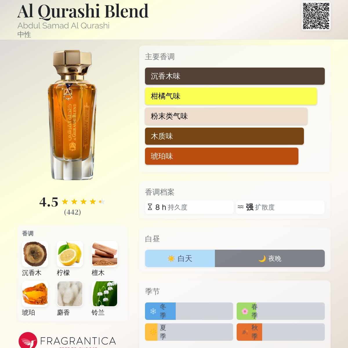 Al Qurashi Blend Abdul Samad Al Qurashi 香水- 一款年中性香水