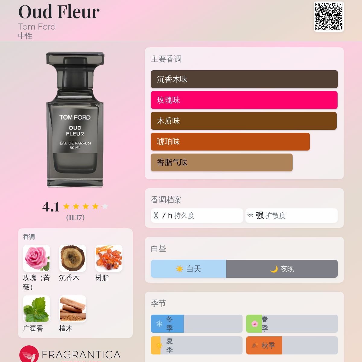Oud Fleur Tom Ford 香水- 一款2013年中性香水