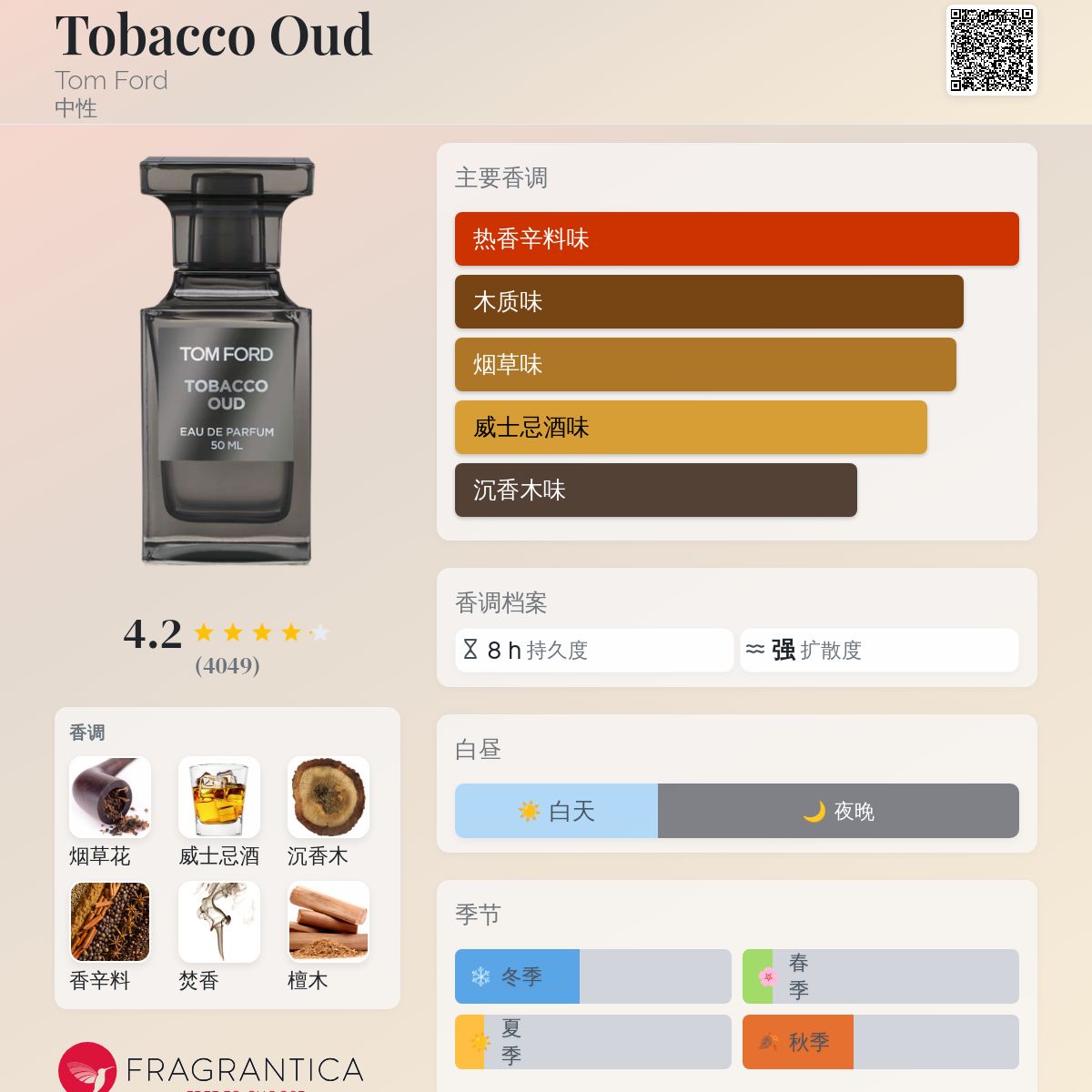 Tobacco Oud Tom Ford 香水- 一款2013年中性香水