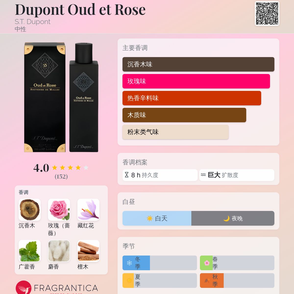 Dupont Oud et Rose S.T. Dupont 香水- 一款2012年中性香水