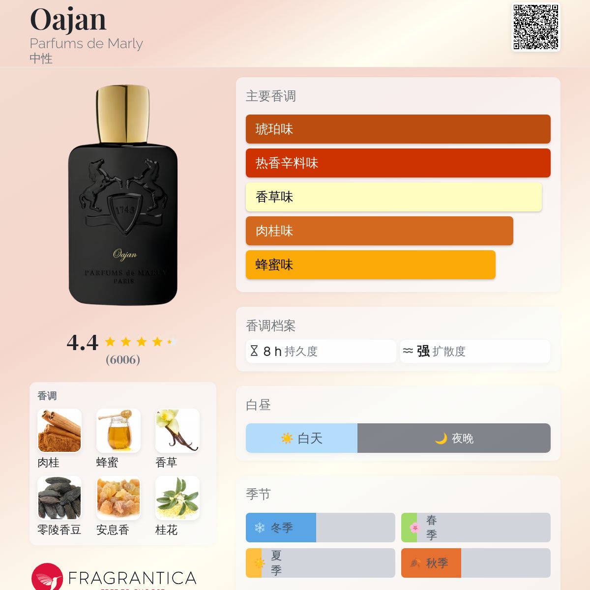 Oajan Parfums de Marly 香水- 一款2013年中性香水