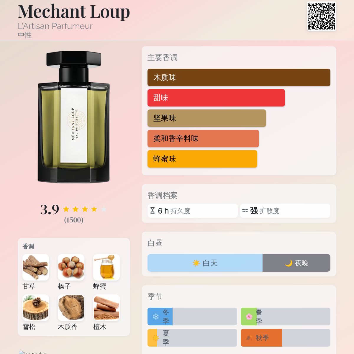 Mechant Loup L'Artisan Parfumeur 香水- 一款1997年中性香水