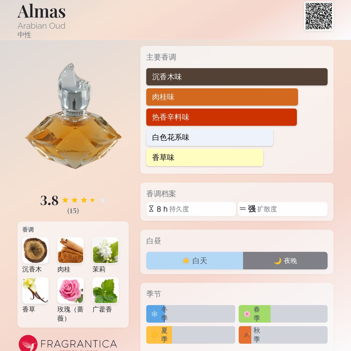 Almas Arabian Oud 香水- 一款年中性香水