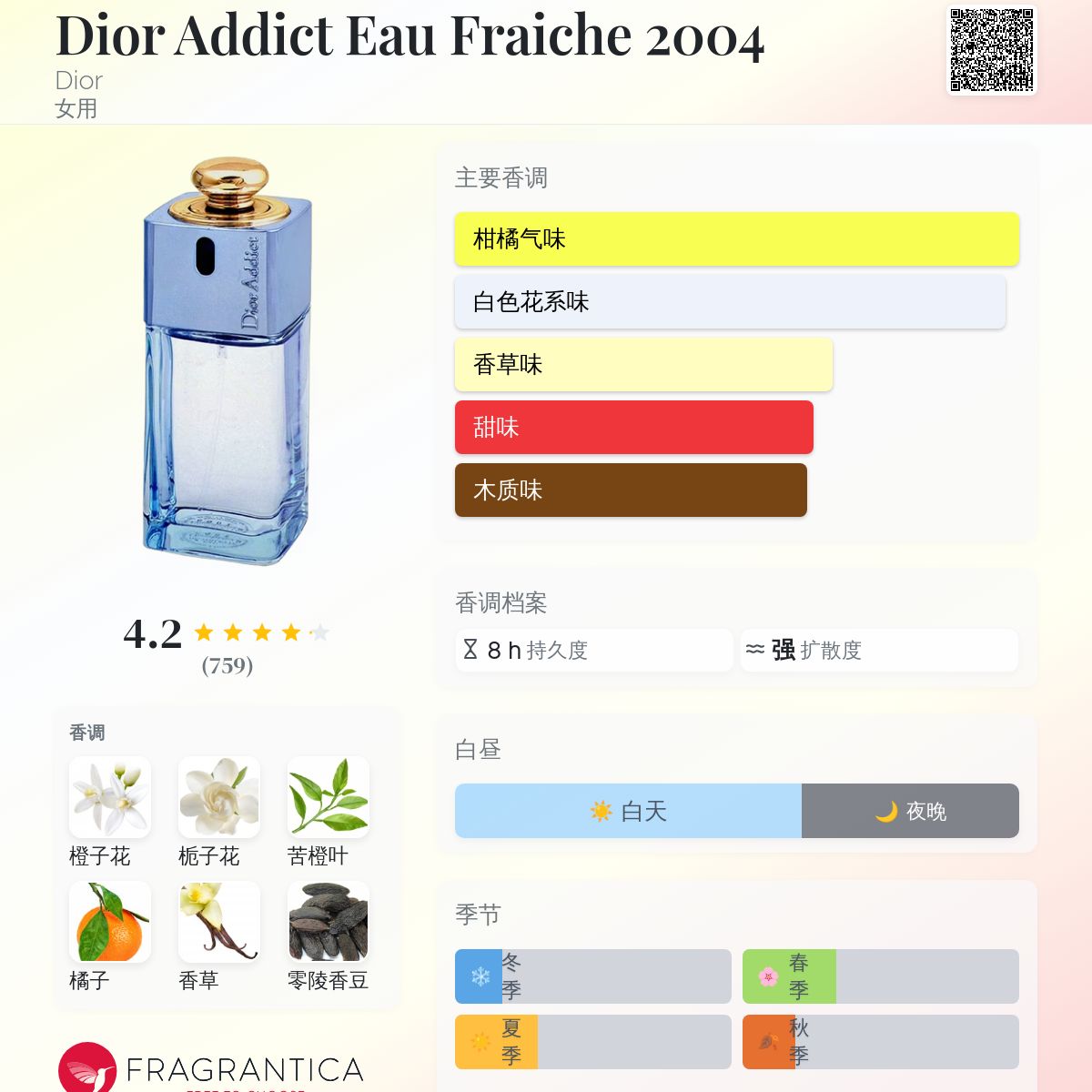 k1104 Christian Dior Eau Fraiche 他 香水まとめ Miss Dior Eau Fraiche Dior 香水- 一款2012年女用香水