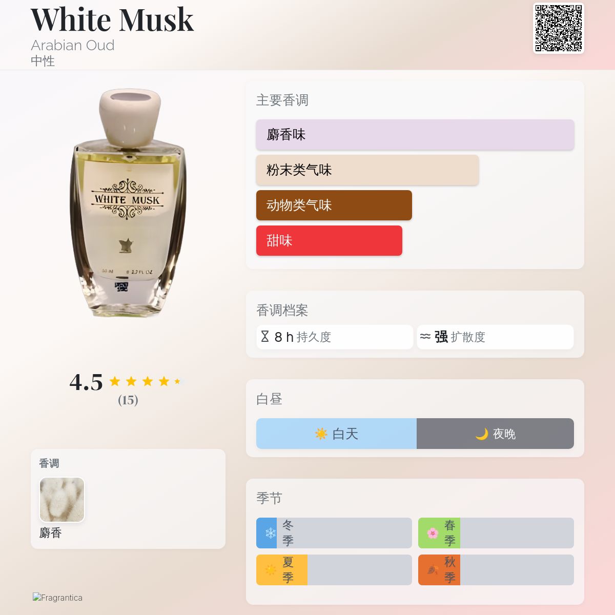 White Musk Arabian Oud 香水- 一款年中性香水