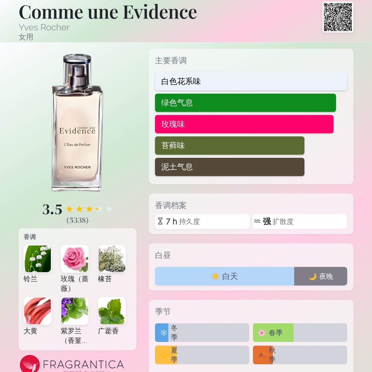 Comme une Evidence Yves Rocher 香水- 一款2003年女用香水