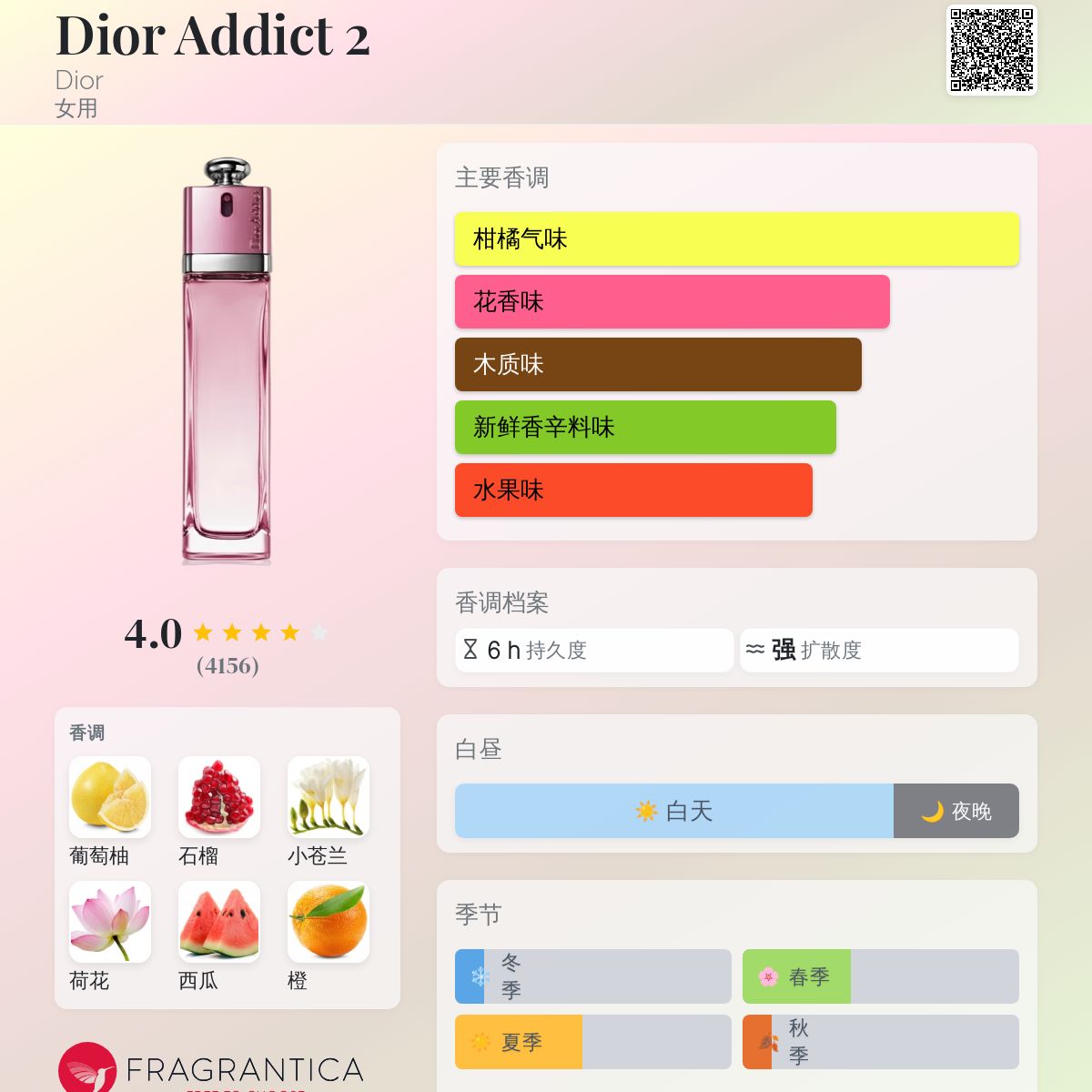 Dior Addict 2 Dior 香水- 一款2005年女用香水