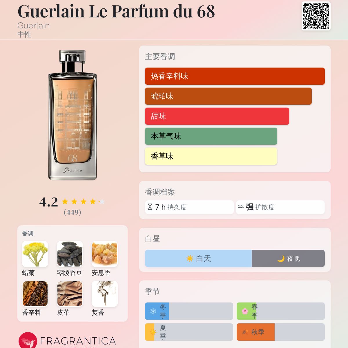 Guerlain Le Parfum du 68 Guerlain 香水- 一款2013年中性香水