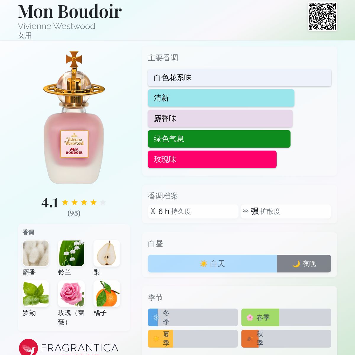 Mon Boudoir Vivienne Westwood 香水- 一款2013年女用香水