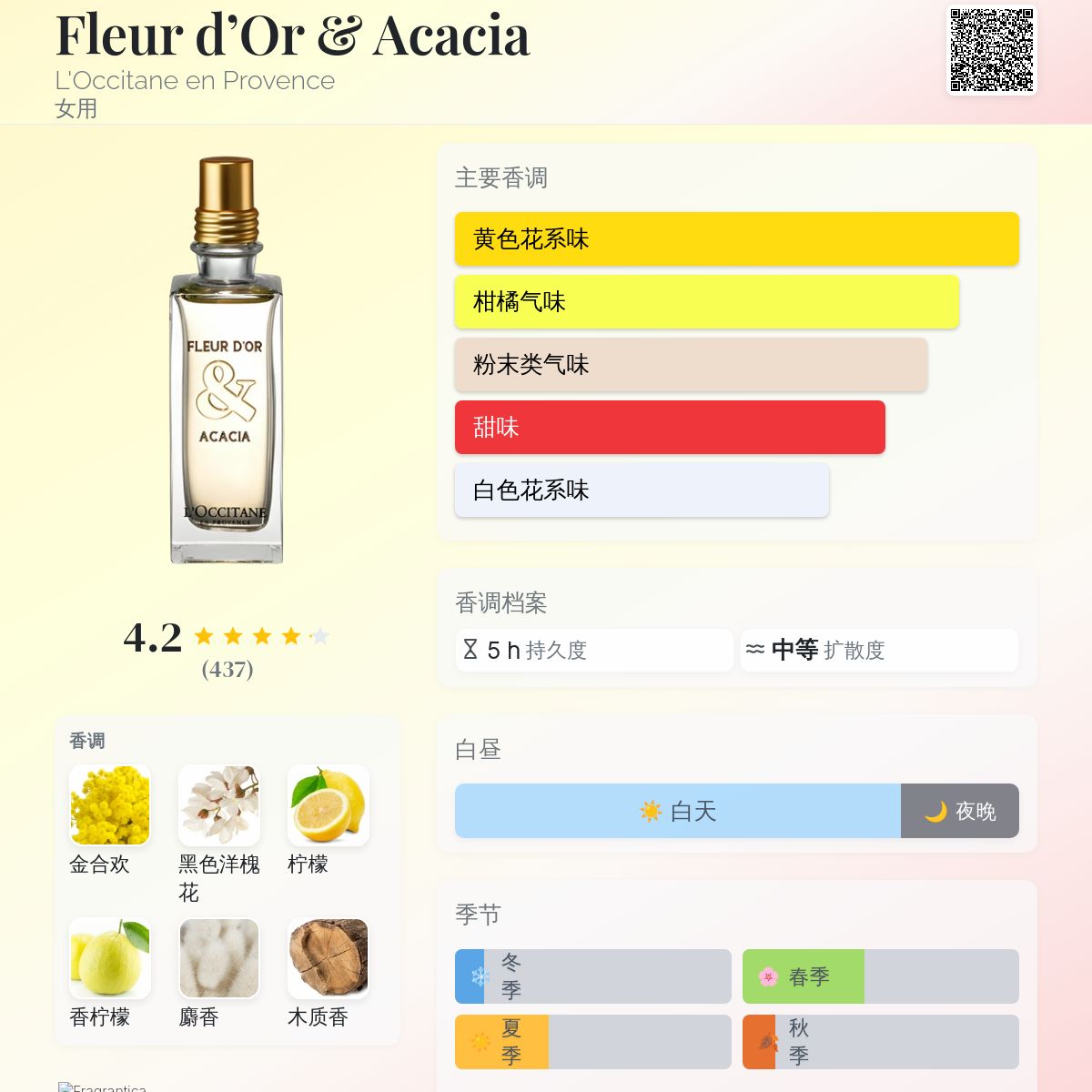 Fleur d'Or & Acacia L'Occitane en Provence 香水