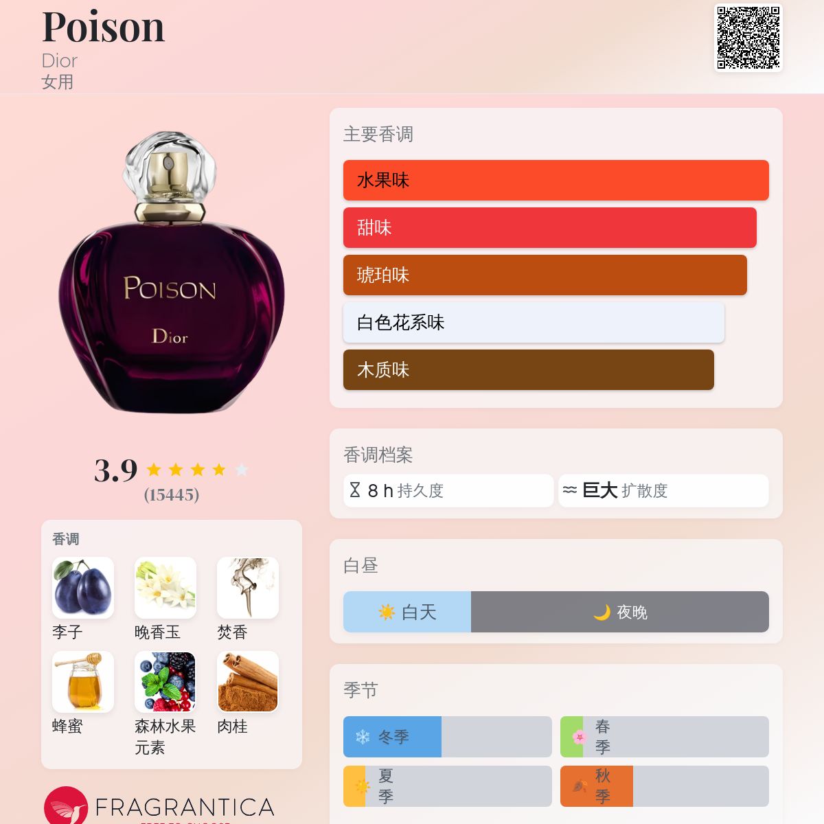 Poison Dior 香水- 一款1985年女用香水