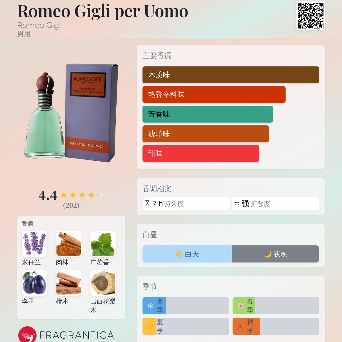 Romeo Gigli per Uomo Romeo Gigli 古龙水- 一款1991年男用香水