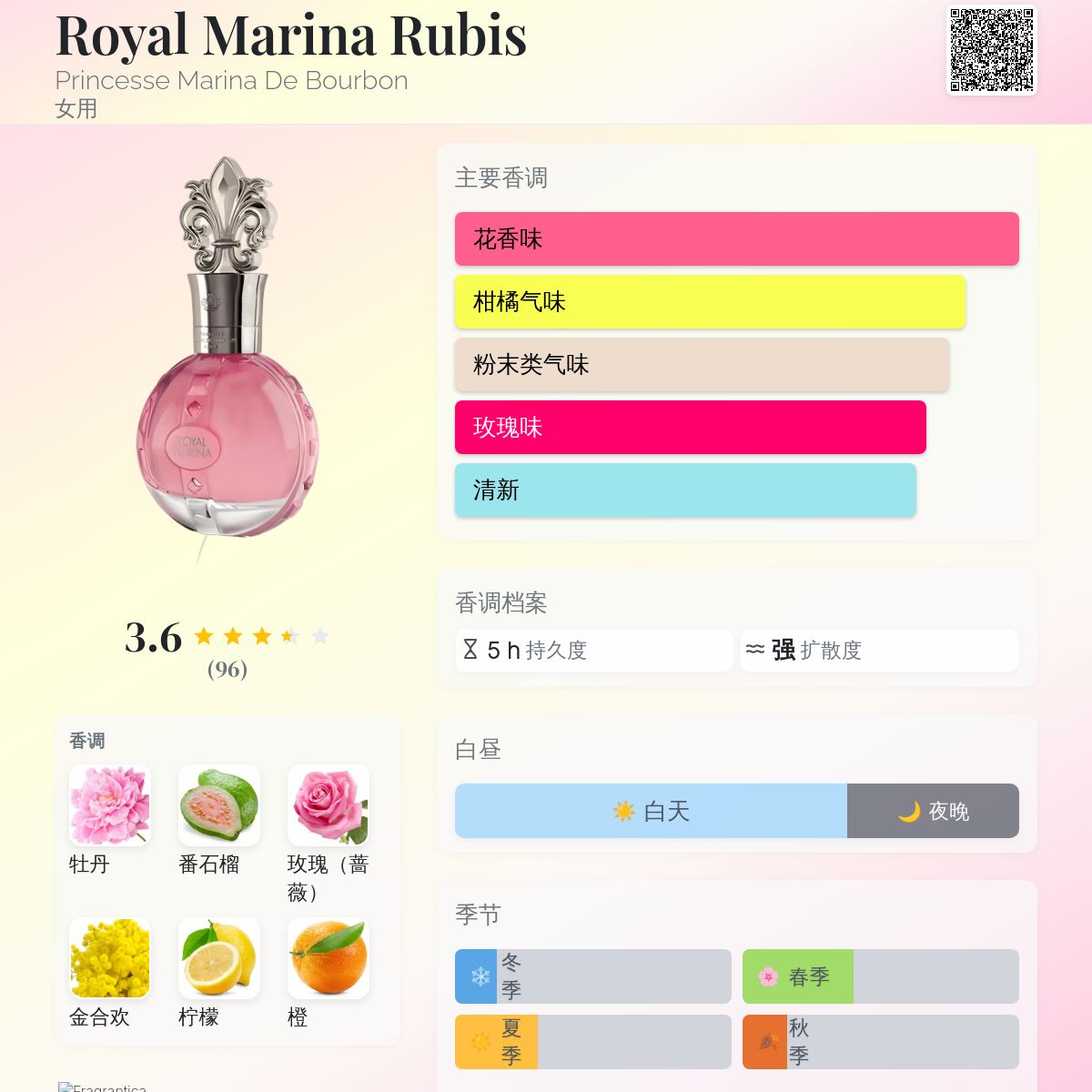 Royal Marina Rubis Princesse Marina De Bourbon 香水- 一款2013年女