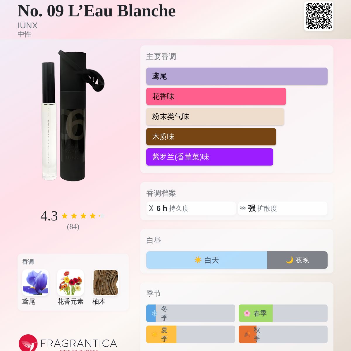 No. 09 L'Eau Blanche IUNX 香水- 一款2003年中性香水