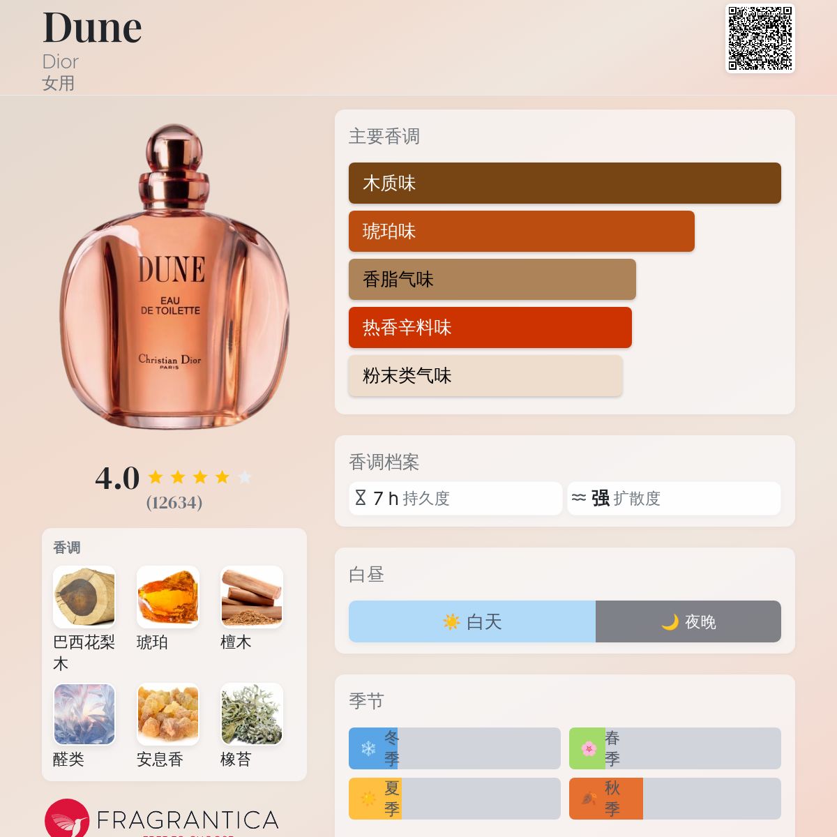 Dune Dior 香水- 一款1991年女用香水