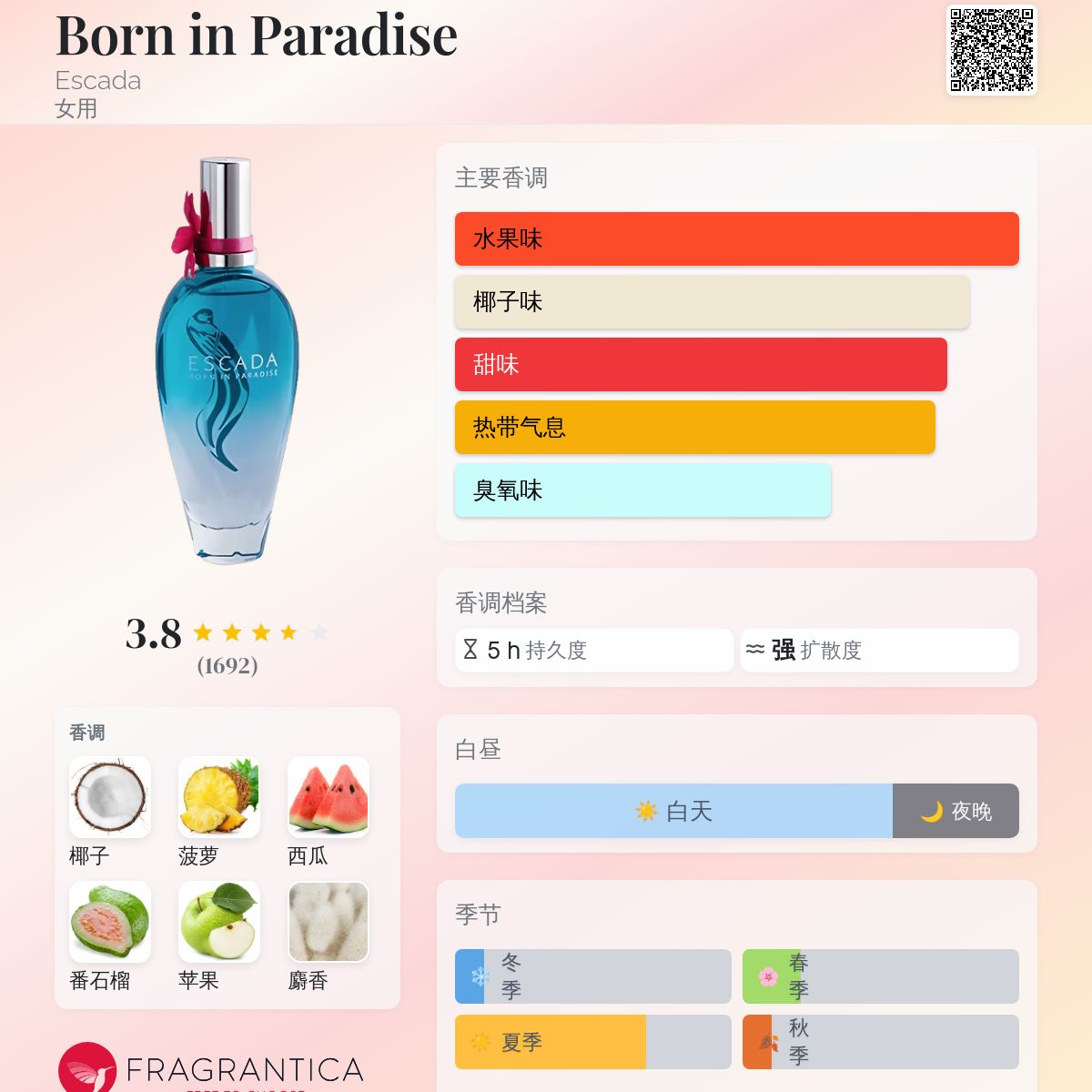 Born in Paradise Escada 香水- 一款2014年女用香水