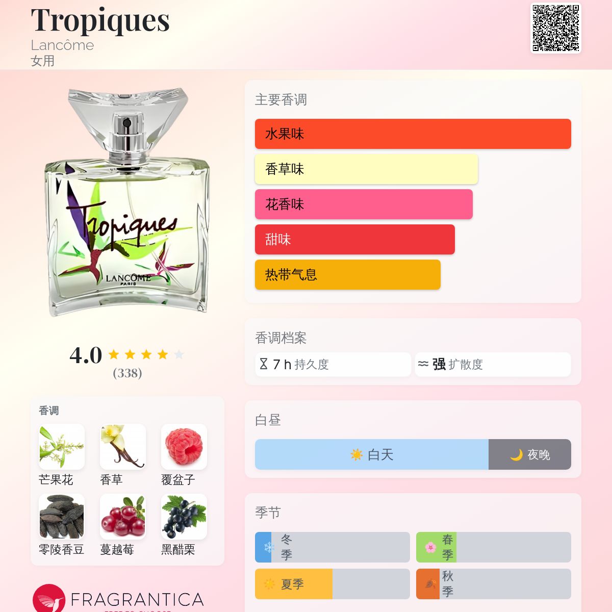 Tropiques Lancôme 香水- 一款2006年女用香水